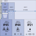 Badkamer inbouwspot IP44 | zwart